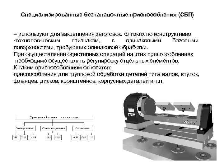 Специализированные безналадочные приспособления (СБП) – используют для закрепления заготовок, близких по конструктивно -технологическим признакам,