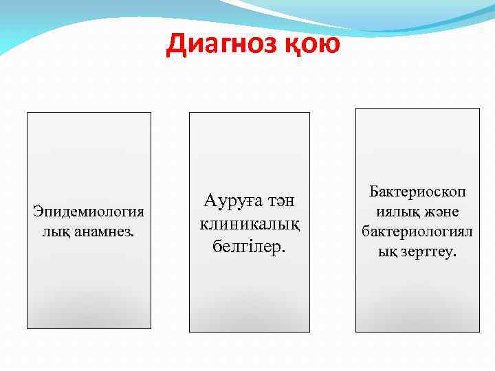 Диагноз қою Эпидемиология лық анамнез. Ауруға тән клиникалық белгілер. Бактериоскоп иялық және бактериологиял ық