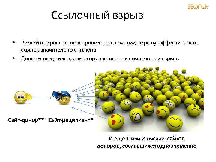 Ссылочный взрыв • Резкий прирост ссылок привел к ссылочному взрыву, эффективность ссылок значительно снижена