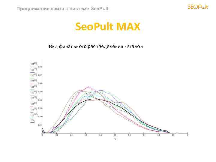 Продвижение сайта в системе Seo. Pult MAX Вид финального распределения - эталон 