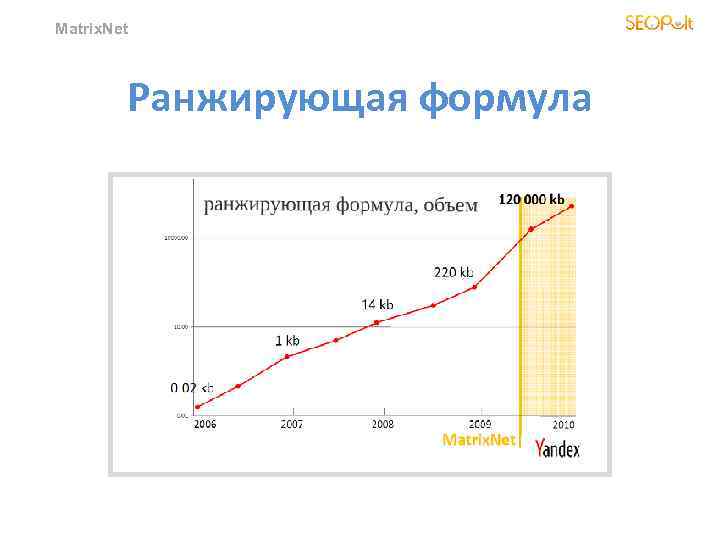 Matrix. Net Ранжирующая формула 