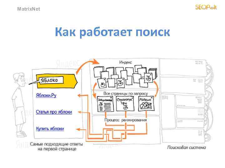 Matrix. Net Как работает поиск 