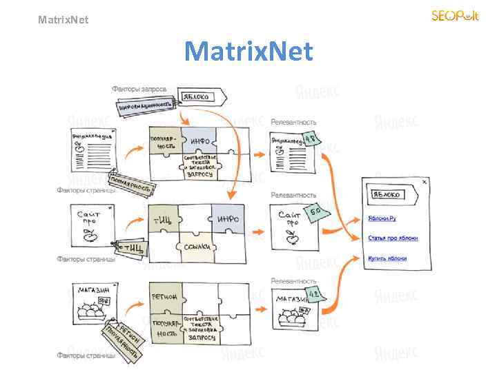 Matrix. Net 