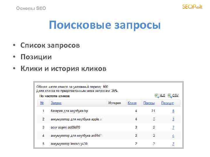 Основы SEO Поисковые запросы • Список запросов • Позиции • Клики и история кликов