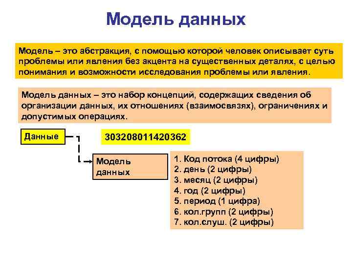 Модель данных Модель – это абстракция, с помощью которой человек описывает суть проблемы или
