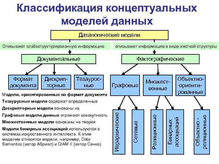 Схема классификации моделей