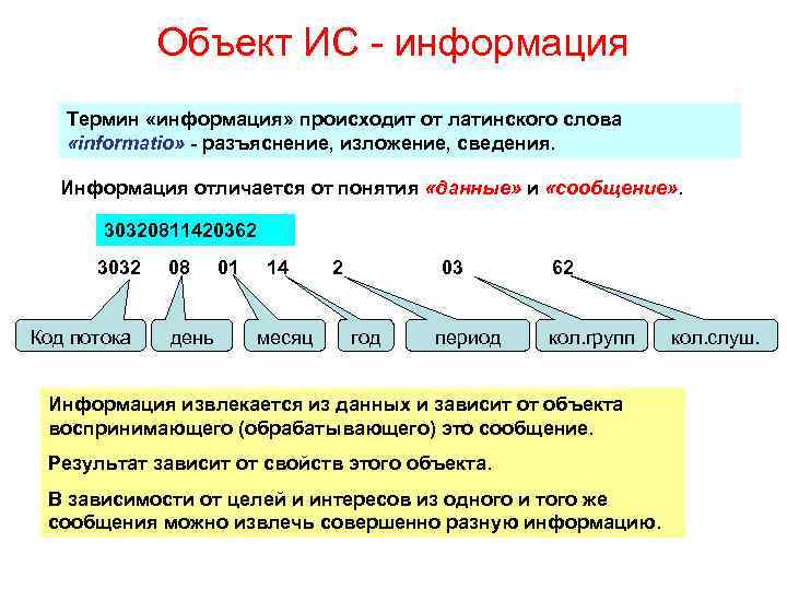 Объект ИС - информация Термин «информация» происходит от латинского слова «informatio» - разъяснение, изложение,
