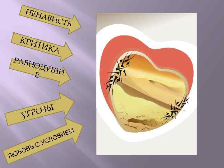 НЕН АВИ СТЬ КРИ ТИК РАВ А НОД УШИ Е Ы РОЗ УГ С