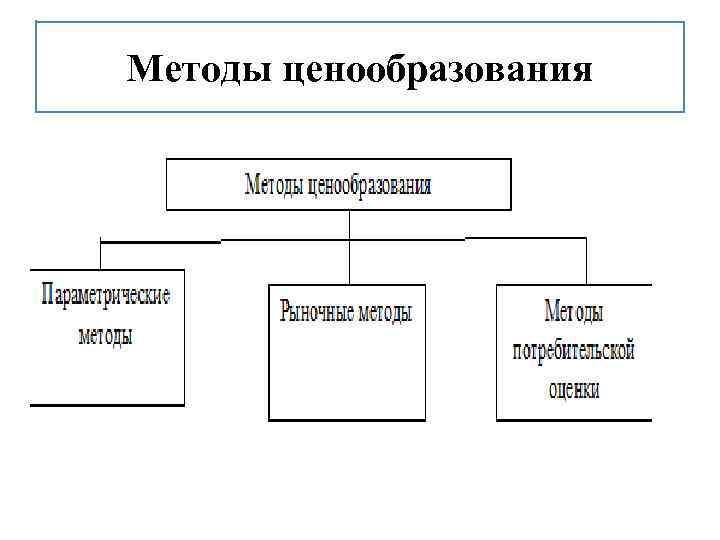 Методы ценообразования 