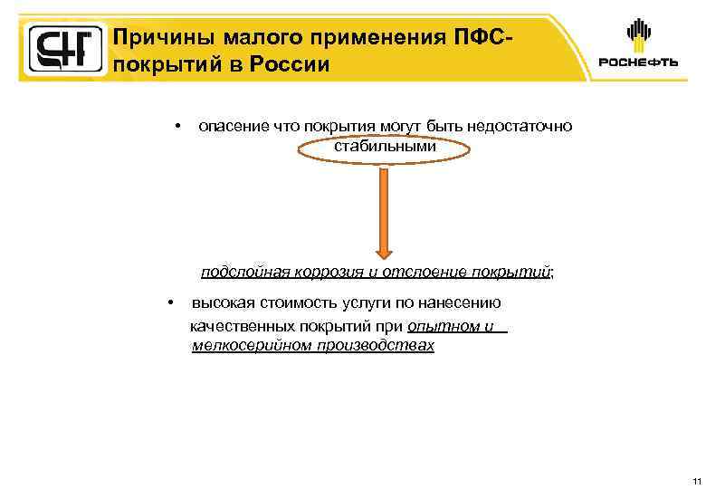 Причины малого применения ПФСпокрытий в России • опасение что покрытия могут быть недостаточно стабильными