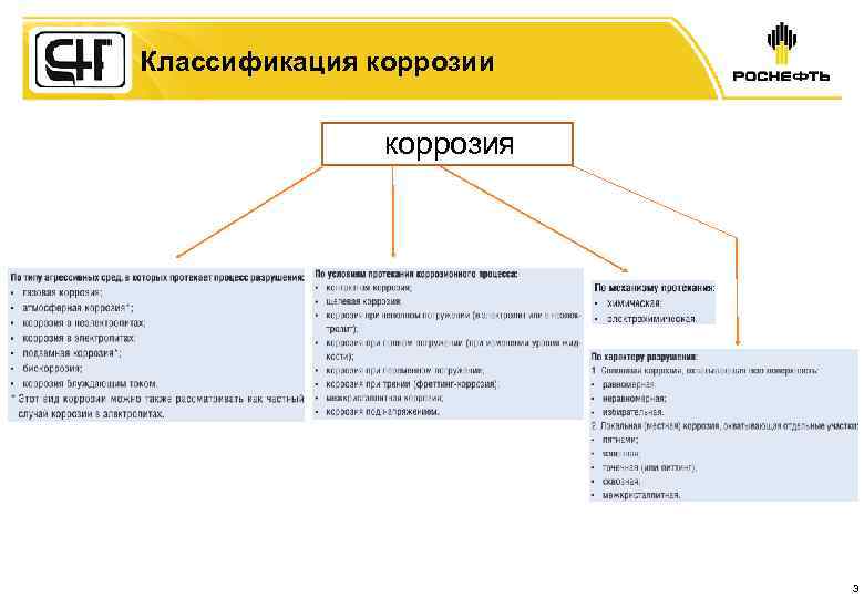 Классификация коррозии коррозия 3 