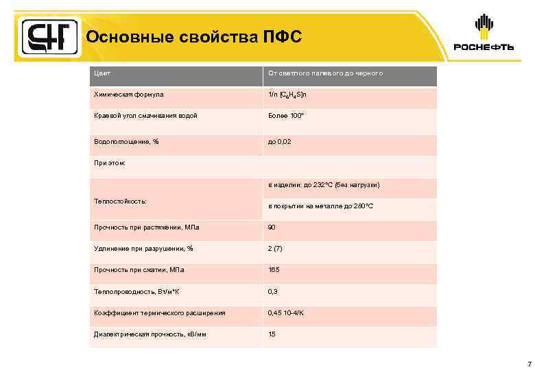 Основные свойства ПФС Цвет От светлого палевого до черного Химическая формула 1/n [C 6