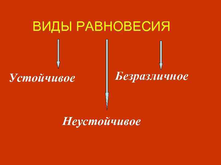 ВИДЫ РАВНОВЕСИЯ Устойчивое Безразличное Неустойчивое 