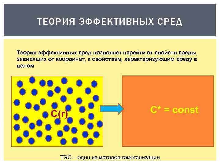 ТЕОРИЯ ЭФФЕКТИВНЫХ СРЕД Теория эффективных сред позволяет перейти от свойств среды, зависящих от координат,