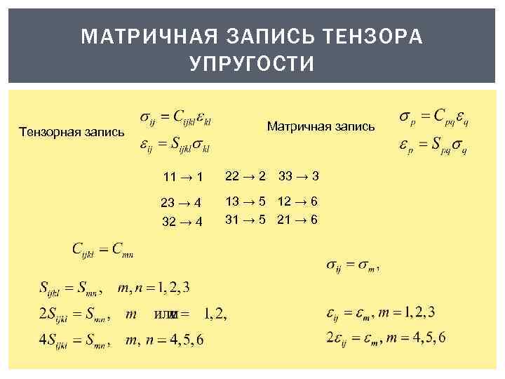 МАТРИЧНАЯ ЗАПИСЬ ТЕНЗОРА УПРУГОСТИ Матричная запись Тензорная запись 11 → 1 22 → 2
