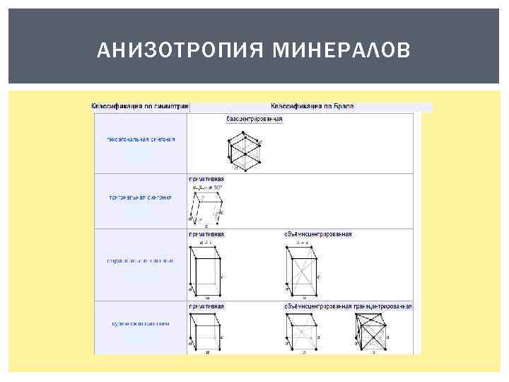 АНИЗОТРОПИЯ МИНЕРАЛОВ 