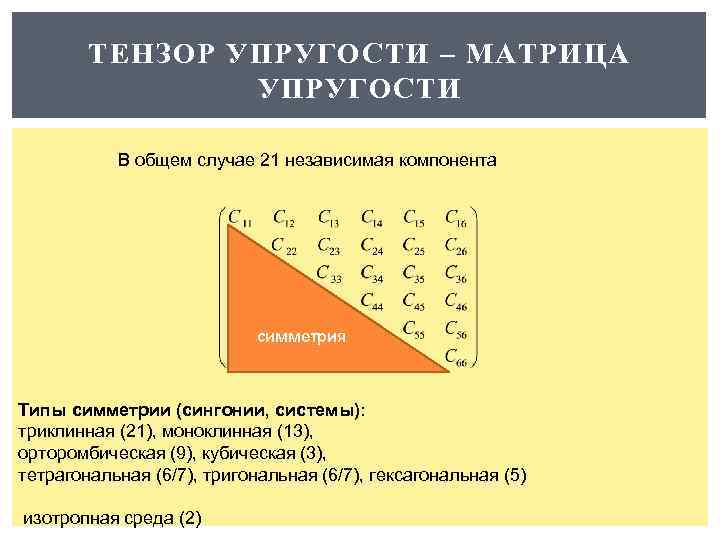 ТЕНЗОР УПРУГОСТИ – МАТРИЦА УПРУГОСТИ В общем случае 21 независимая компонента симметрия Типы симметрии