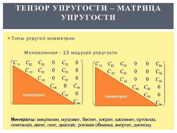 ТЕНЗОР УПРУГОСТИ – МАТРИЦА УПРУГОСТИ Типы упругой симметрии Моноклинная - 13 модулей упругости симметрия