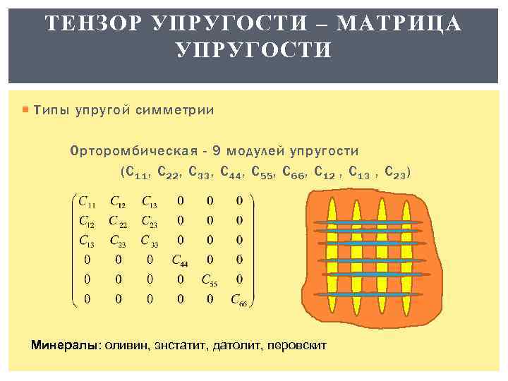 ТЕНЗОР УПРУГОСТИ – МАТРИЦА УПРУГОСТИ Типы упругой симметрии Орторомбическая - 9 модулей упругости (C