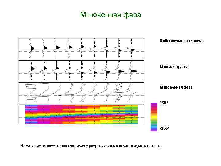 Мгновенная фаза. Мгновенная фаза сигнала. Мгновенная частота. Мгновенная частота и фаза сигнала.