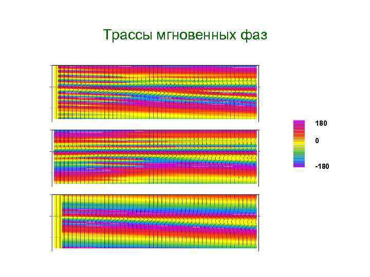 Трассы мгновенных фаз 180 0 -180 