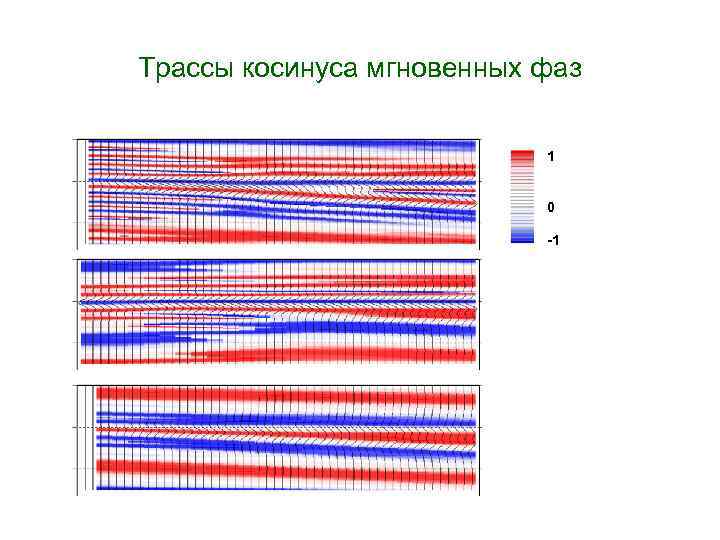 Трассы косинуса мгновенных фаз 1 0 -1 