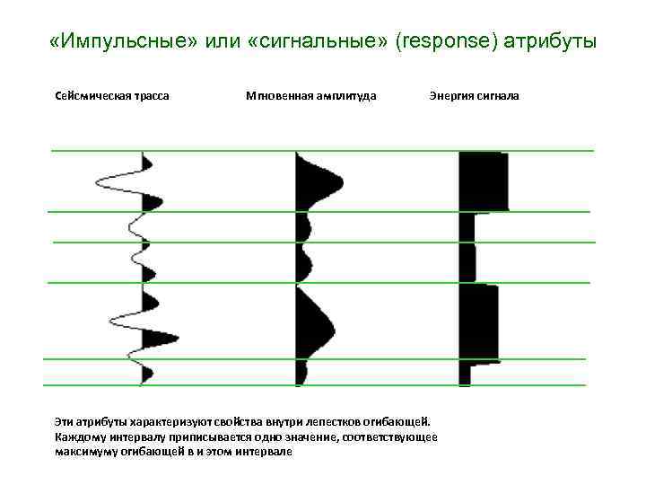  «Импульсные» или «сигнальные» (response) атрибуты Сейсмическая трасса Мгновенная амплитуда Энергия сигнала Эти атрибуты