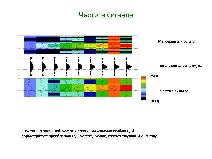 Частота 25 25 25