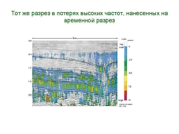Тот же разрез в потерях высоких частот, нанесенных на временной разрез 