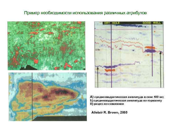Пример необходимости использования различных атрибутов А) среднеквадратическая амплитуда в окне 500 мс; Б) среднеквадратическая