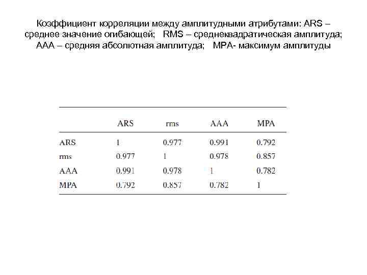 Коэффициент корреляции между амплитудными атрибутами: ARS – среднее значение огибающей; RMS – среднеквадратическая амплитуда;