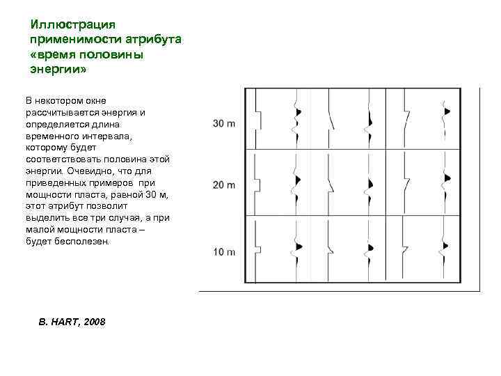 Иллюстрация применимости атрибута «время половины энергии» В некотором окне рассчитывается энергия и определяется длина