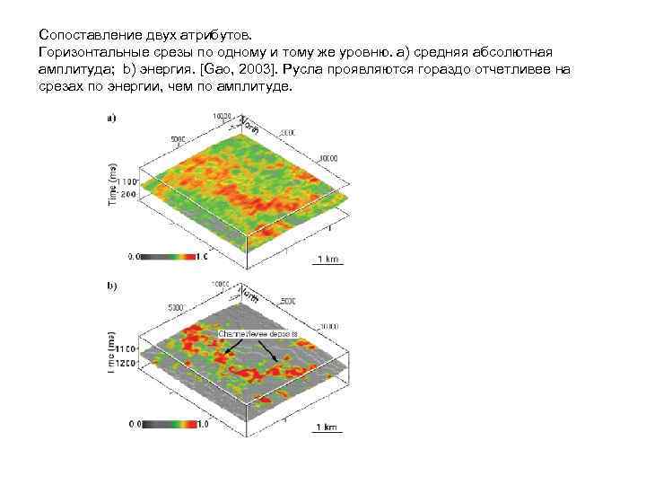 Сопоставление двух атрибутов. Горизонтальные срезы по одному и тому же уровню. а) средняя абсолютная