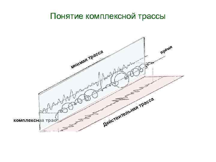 Понятие комплексной трассы я ма я ем вр са ас р т и мн