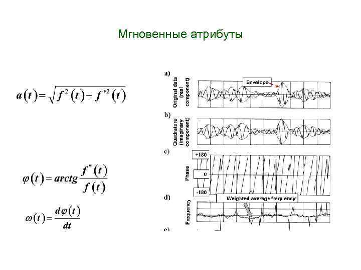 Мгновенные атрибуты 