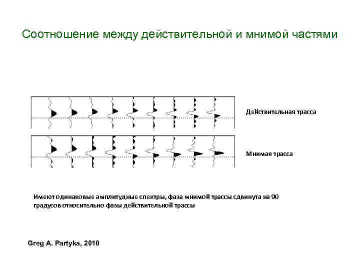 Соотношение между действительной и мнимой частями Действительная трасса Мнимая трасса Имеют одинаковые амплитудные спектры,