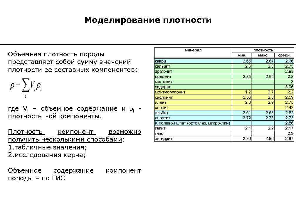 Плотность породы. Объемная плотность породы это. Объемная плотность среды. Плотность компонентов. Плотность породы формула.