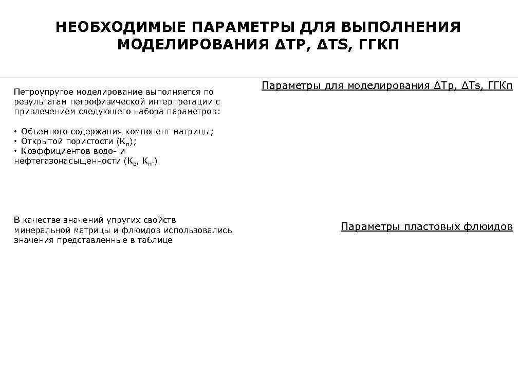 НЕОБХОДИМЫЕ ПАРАМЕТРЫ ДЛЯ ВЫПОЛНЕНИЯ МОДЕЛИРОВАНИЯ ΔTP, ΔTS, ГГКП Петроупругое моделирование выполняется по результатам петрофизической