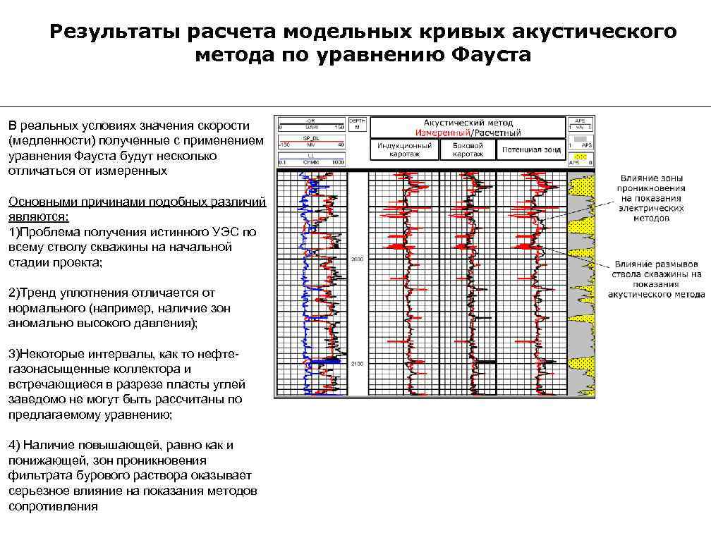 Результаты расчета модельных кривых акустического метода по уравнению Фауста В реальных условиях значения скорости