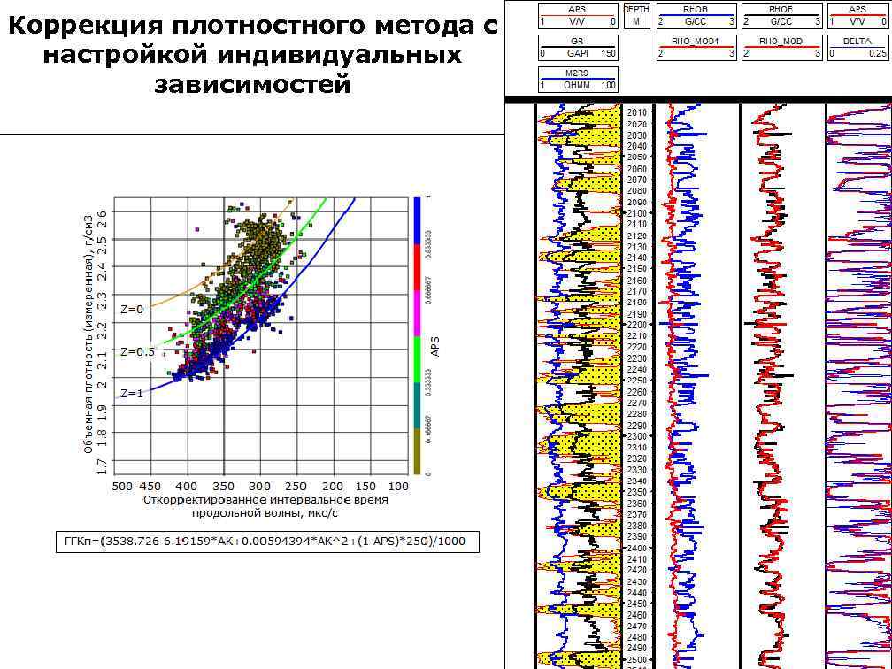 Коррекция плотностного метода с настройкой индивидуальных зависимостей 