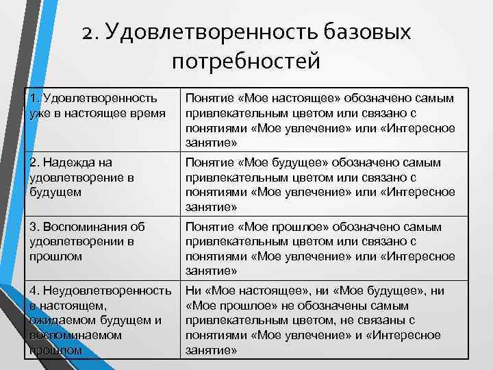 Актуальная потребность. 16 Базовых потребностей. Удовлетворенность в базовых. 16 Базовых потребностей Райса. Метод цветовых метафор Соломина.