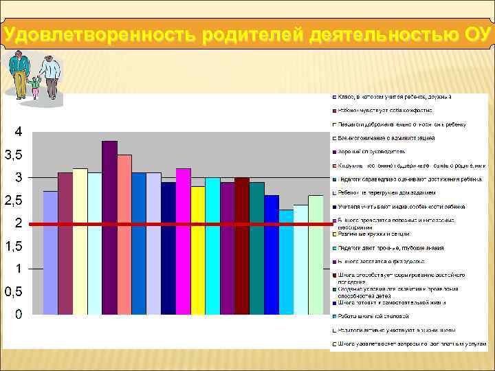 Изучения удовлетворенности учащихся школьной жизнью. Удовлетворённость в школе. Удовлетворенность родителей. Диаграмма удовлетворенности. Удовлетворенность родителей деятельностью ОУ.