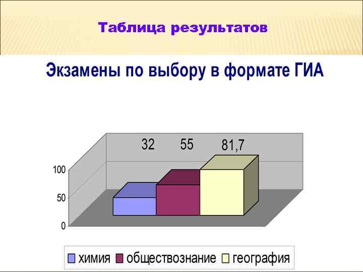 Таблица результатов 