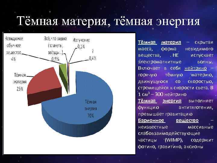 Темная материя презентация