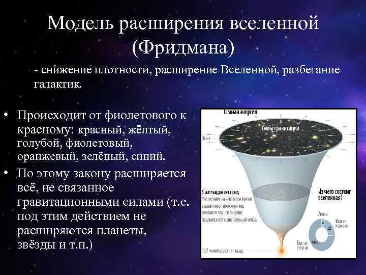 Вселенная фридмана презентация