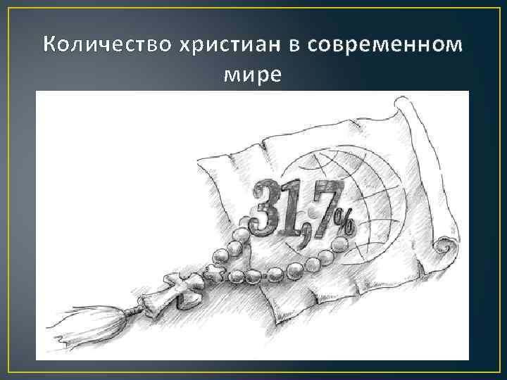 Количество христиан в современном мире 