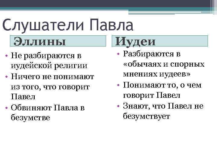 Слушатели Павла Эллины • Не разбираются в иудейской религии • Ничего не понимают из