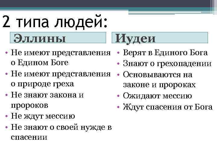 2 типа людей: Эллины • Не имеют представления о Едином Боге • Не имеют