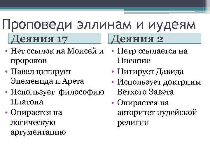 Проповеди эллинам и иудеям Деяния 17 • Нет ссылок на Моисей и пророков •