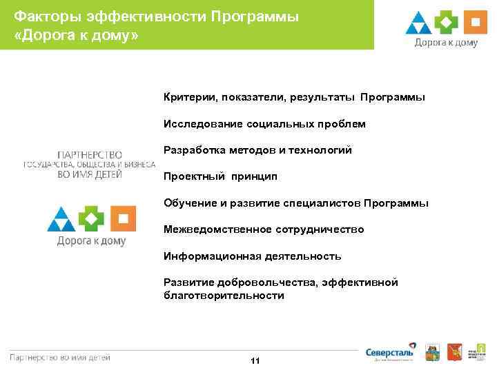 Факторы эффективности Программы «Дорога к дому» Критерии, показатели, результаты Программы Исследование социальных проблем Разработка